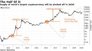 Bitcoin is at it again. Why Bitcoin Btc Prices Might Peak To All Time High In August 2021