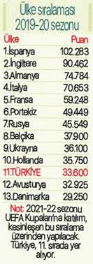 Kazananlar doğru tahmin yapan katılımcılar arasından çekilişle belirlenecektir. 2021 22 De Direkt Gidis Yok 2022 23 Daha Zor Futbol Haberleri Spor