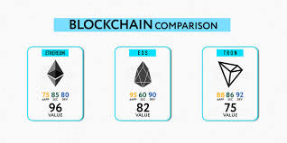 Nowadays eos cryptocurrency is among the top 30 cryptocurrencies by market capitalization. Ethereum Eos Or Tron Comparison Of The Three Kings Of Public Blockchain Asia Crypto Today