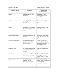 Of Mice And Men Characterization Chart Www