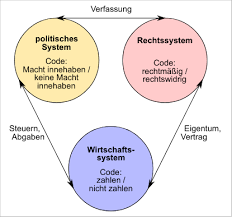 Der zentrale unterschied zur biologie besteht aber in der besonderheit der system/umwelt grenze. Strukturelle Kopplung Wikipedia