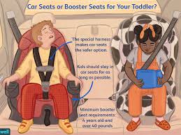Moving Your Toddler To A Booster Seat In The Car