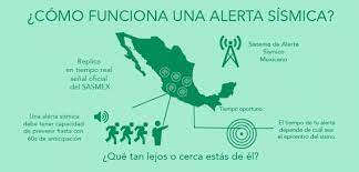 Este audio se comparte con tod@s con el fin de que le des buen uso. Como Funciona Una Alerta Sismica Alertandote Alerta Sismica