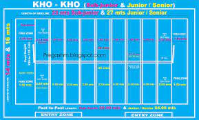 Image Result For Kho Kho Ground Measurement Of Junior Borders For Paper Technology Timeline Birthday Invitation Templates About kho kho, basic rules, ground, fundamental skills , required equipment, awards, and kho kho kho is a tag game of india. kho kho ground measurement of junior
