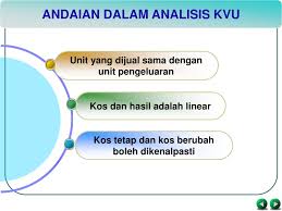 Memaksimalkan modal yang dimiliki untuk tujuan pengembangan perusahaan. Ppt Analisis Kos Volum Untung Powerpoint Presentation Free Download Id 6192411
