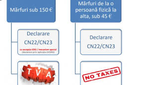 In luna septembrie, furnizorul ne restituie suma de 5.421,98 usd, urmand ca ulterior sa ne restituie si restul banilor platiti in plus. Declaratia Vamala Cu Set Redus De Date H7 Tot Ce Trebuie Sa Stii