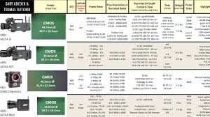 Download This 2018 Camera Comparison Chart From Fletcher