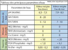 D6filer les options jusqu'a dureti_ de l'eau. Conseils Les Tests D Eau En Aquarium