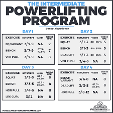 The Intermediate Powerlifting Program Rippedbody Com