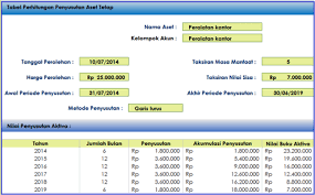 Check spelling or type a new query. Aktiva Tetap Pengertian Penyusutan Metode Golongan Dan Contoh