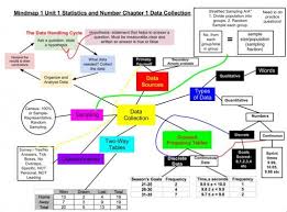 It works online in your browser: Free Online Mindmaps For Kids And Adults Maths Gcse Gcse Math Math Visuals