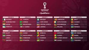 I diavoli rossi partono alla caccia di qatar 2022 con l'intento di migliorare il terzo posto ottenuto ai mondiali di russia. Qatar 2022 Qualificazioni Africa Sorteggiati I 10 Gruppi La Gazzetta Dello Sport
