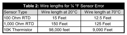 Thermistor Vs Rtd Temperature Measurement Accuracy