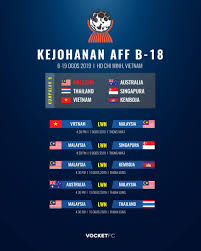 Berikut jadual penuh pasukan malaysia di pusingan 2 kelayakan piala dunia 2022/piala asia 2023 bagi saingan kumpulan g. Vocket Fc Jadual Perlawanan Skuad Malaysia B 18 Dibawah Facebook