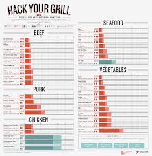 Handy Printable Meat Veggie Cooking Grilling Chart The