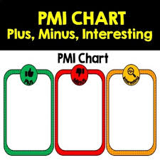 Pmi Chart Plus Minus Interesting