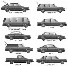 Berapa panjang sebuah kereta sedan. Apa Yang Anda Perlu Ketahui Mengenai Peranti Kereta Cara Belajar Memahami Kereta Jenis Jenis Badan Kereta