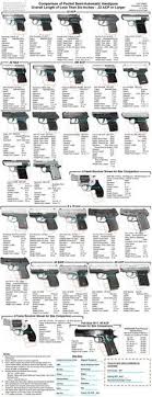 52 Best Concealed Carry Images Hand Guns Concealed Carry