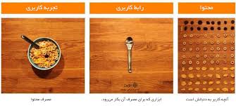 تفاوت تجربه کاربری و رابط کاربری Ux و Ui اینفوگرافیک