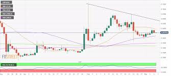 Later, the price eventually crossed $1 and reached the yearly highs at $1.9. Ripple Price Analysis Xrp Usd Needs To Crack Critical 21 Dma For A Rally Towards 0 60 Forex Crunch