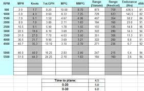 Evinrude Outboard Compression Chart Www Bedowntowndaytona Com