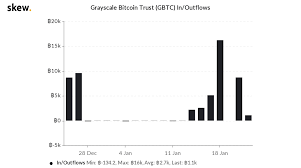 He listed many big names that are now bullish on crypto, and explained how millionaires could boost btc price. Bitcoin Was Not A Response To The Financial Crisis Of 2008 Coindesk