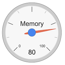 gauge chart visualizer demo