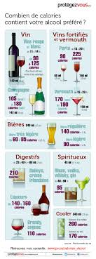 En Image Combien De Calories Contient Votre Alcool Prefere Wine Calories Bad Carbohydrates Carbohydrates