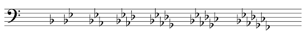 Key Signatures Open Music Theory