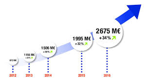 Action Garde Le Cap Des 30 De Croissance