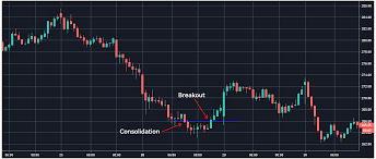 trendy stockz best day trading chart patterns