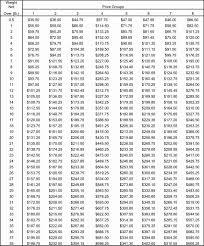 53 symbolic max weight conversion chart