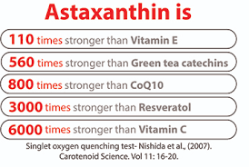 Health Benefits Astareal