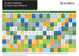 20 Year Snapshot Of Asset Class Returns Blackrock Inc