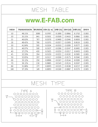 fine screens sieves mesh particle filters emi rfi mesh