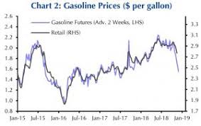 Late Cycle Oil Price Decline Effect On Consumer Upfina