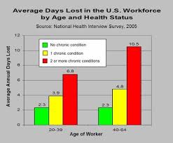 Measure Employee Productivity Employee Productivity Chart