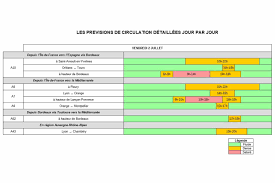 Le cœur de métier de bison futé est la prévision de trafic sur le réseau routier national en vue Bison Fute Ses Previsions Circulation Pour Ce 1er Week End De Juillet