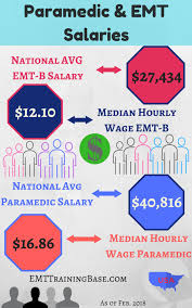 emt salary emt training base