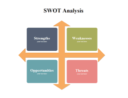 swot analysis free swot analysis templates