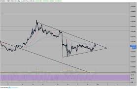 Litecoin Price Analysis Ltc Poised For Bullish Reversal