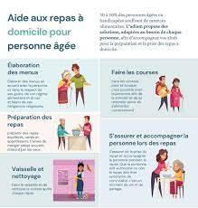 Service D Aide A Domicile Aux Personnes Agees A Paris Et Sa Region