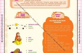 Berikut ini juz amma mulai dari surat an naas, surat al falaq, surat al ikhlash, surat al lahab, surat an nashr, surat al kafiruun, surat al kautsar, surat al maauun. Download Ebook Printable Juz Amma For Kids Penjelasan Surat Al Fatihah Ebook Anak