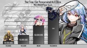 Reincarnated As A Slime: The 5 Biggest Plot Twists Of Season 2
