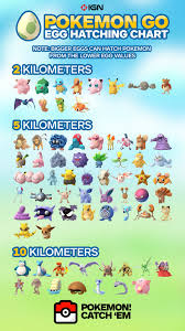Pokemon Go Egg Hatching Chart With Gen 2 Best Picture Of