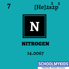 Nitrogen Element Information Facts Properties Trends Uses Comparison With Other Elements In 2020 Periodic Table Electron Configuration Ionization Energy