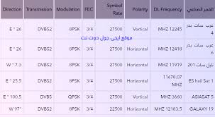 كأس السوبر الافريقى لسة قنوات الكأس ماعلنتش ان المباراة. Ù…Ù‚Ø·Ø¹ ÙØ±Ø§Ø´Ø© Ø¹Ù†ÙŠØ¯ Ø§Ø³Ù… ØªØ±Ø¯Ø¯ Ù‚Ù†Ø§Ø© Ø§Ù„ÙƒØ§Ø³ Ø³Ù‡ÙŠÙ„ Ø³Ø§Øª Orangeexpressionseo Com
