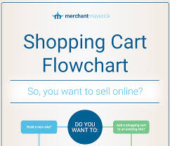 Shopping Cart Flowchart Choose The Right Ecommerce Software