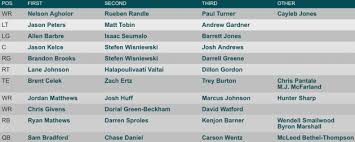 Eagles Wake Up Call Depth Chart Analysis Birds 24 7