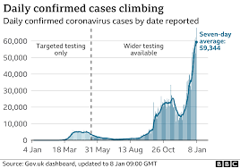 Number of tests as of 21 august, daily testing statistics are no. Covid 19 Uk Sees Highest Daily Toll Of 1 325 Deaths Bbc News